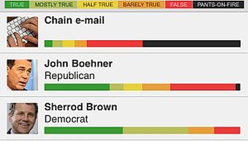 The PolitiFact app has several features not available on our website, including this color-coded display of Truth-O-Meter report cards.