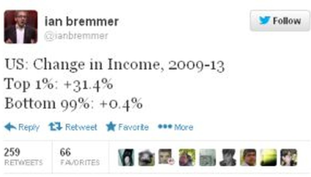 Ian Bremmer, a professor and global consultant, sent this tweet detailing income inequality in the United States in recent years. We checked his numbers.