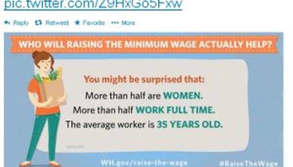White House Press Secretary Jay Carney tweeted this meme about who would benefit from a minimum-wage hike. How correct is it?