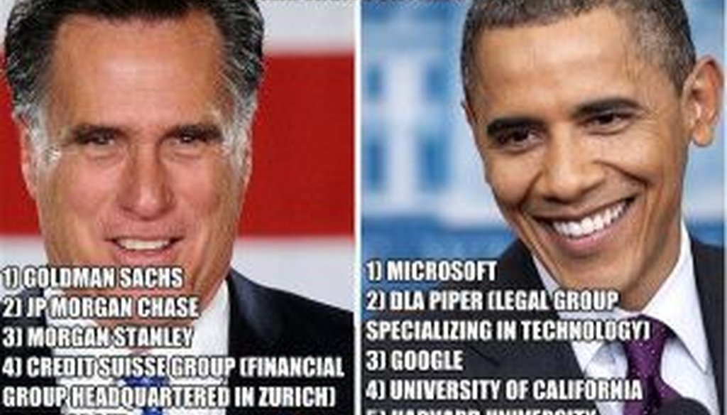 This list compares the top donors for Mitt Romney and Barack Obama. How accurate is it?