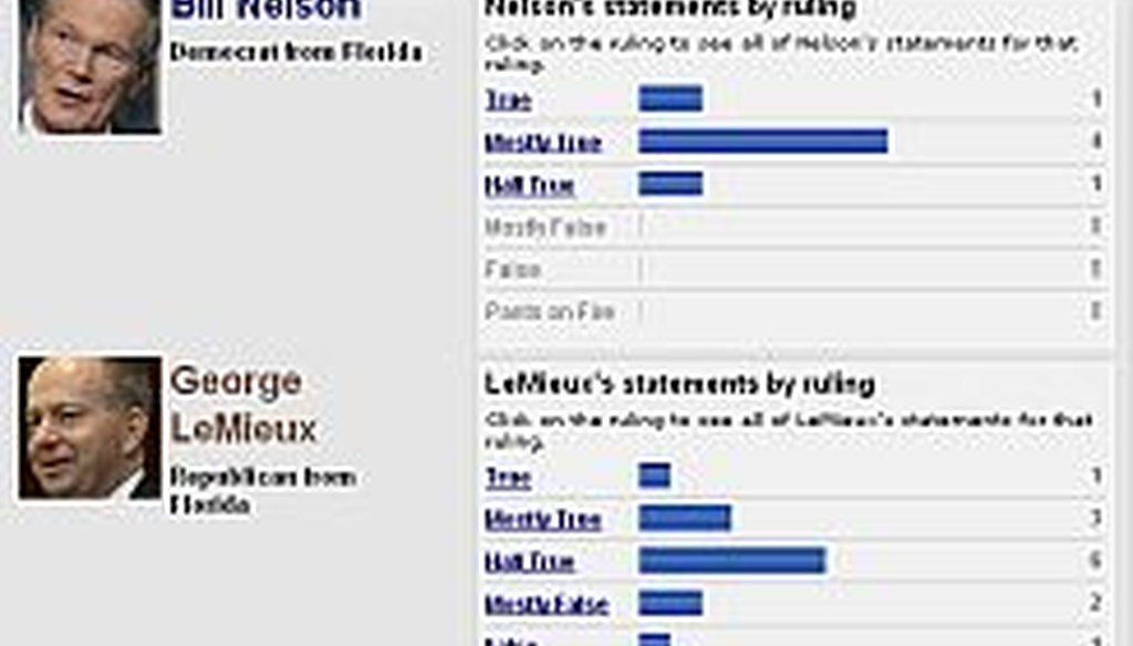 Florida's 2012 race for U.S. Senate
