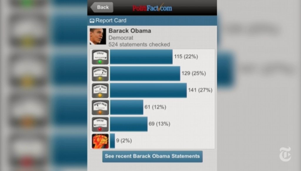 Use PolitiFact's mobile app for truth on the go.