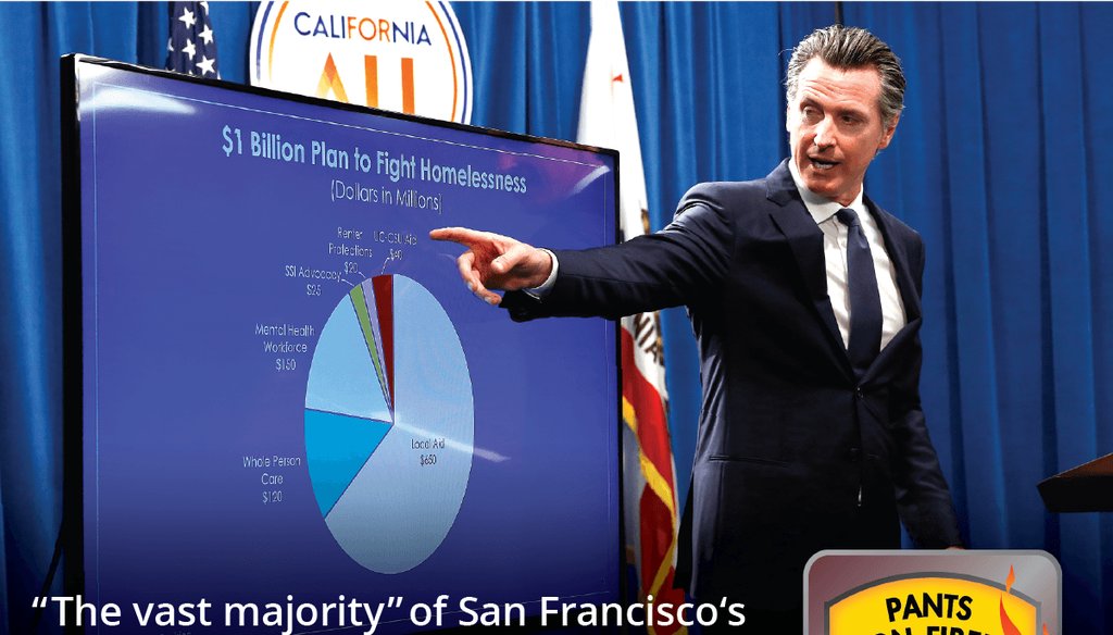 California Gov. Gavin Newsom made a ridiculously false claim that Texas is responsible for the "vast majority" of San Francisco's homeless population.