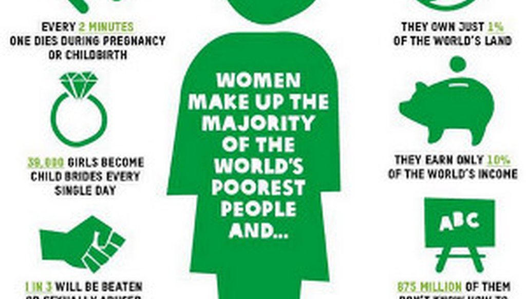 Oxfam Ireland tweeted this graphic with the long-standing and incorrect claim that women own less than 1 percent of the world's land.