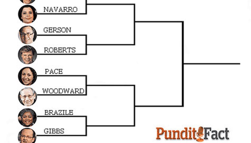 We're down to the Final 8 in our PunditFact Madness bracket. Vote for your favorite pundit.