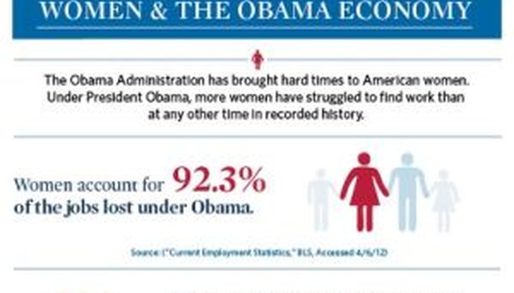 Mitt Romney's campaign released this infographic to attack President Barack Obama's record on women and employment.