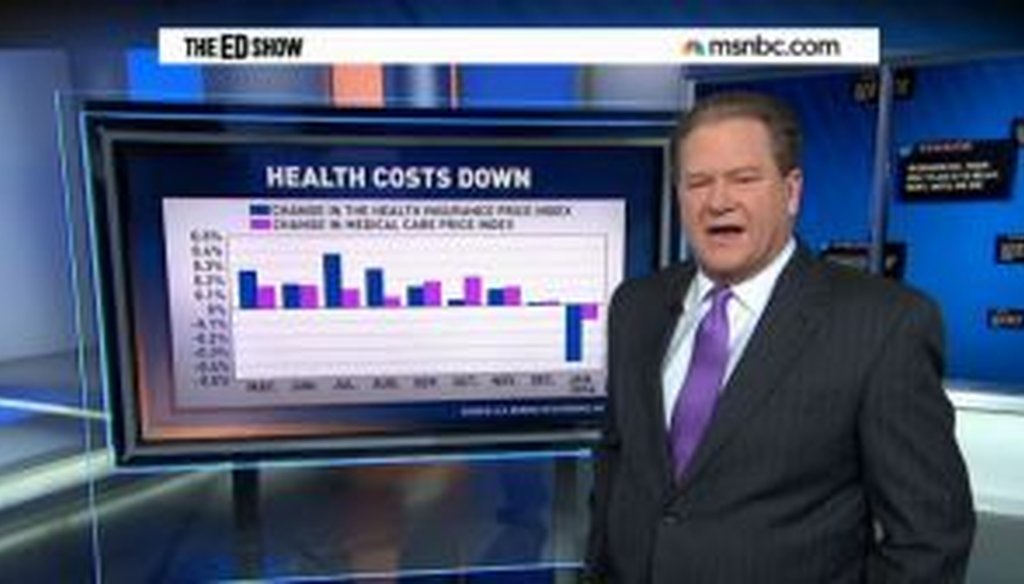 MSNBC host Ed Schultz points to a drop in a couple of health care price indices to show that Obamacare is pushing costs down.