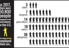 How big is coal mining compared to other occupations?