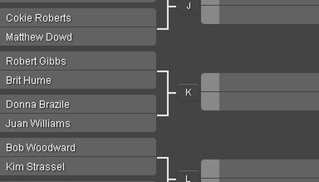 PunditFact decided to join everyone else and make a bracket about something. We picked ... pundits. The first round of voting ends 10 a.m. March 26.