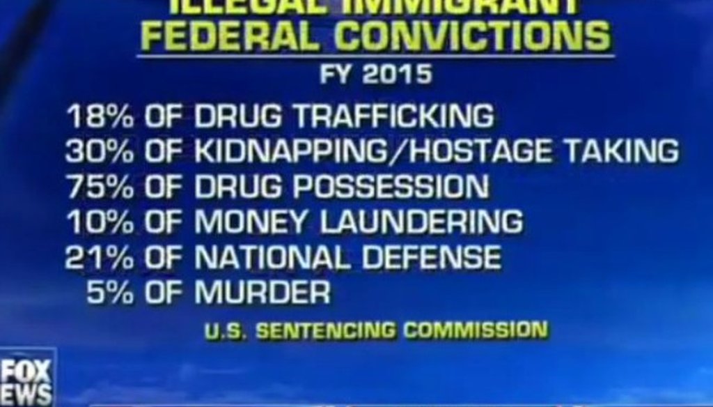 Sean Hannity featured this slide about five federal crimes in August 2016 tapings of his program, featuring Donald Trump, in Austin (screenshot).