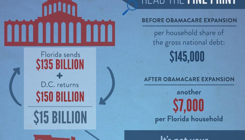 House members have been tweeting this infographic to argue Florida should not accept Medicaid expansion money from Washington. (Photo via Twitter)
