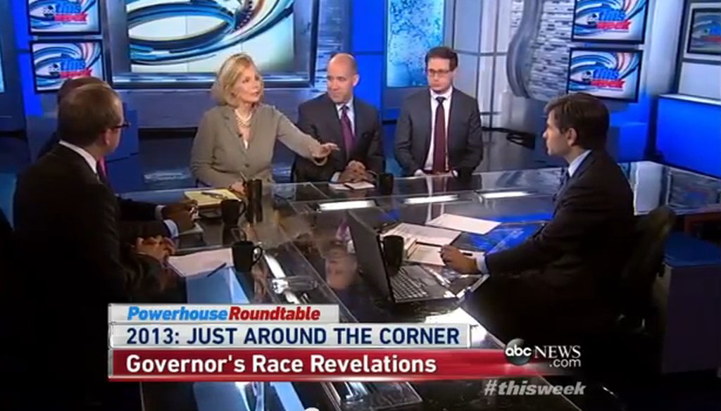 ABC's "Powerhouse Roundtable" talked about the health care law and politics heading into the 2014 elections.