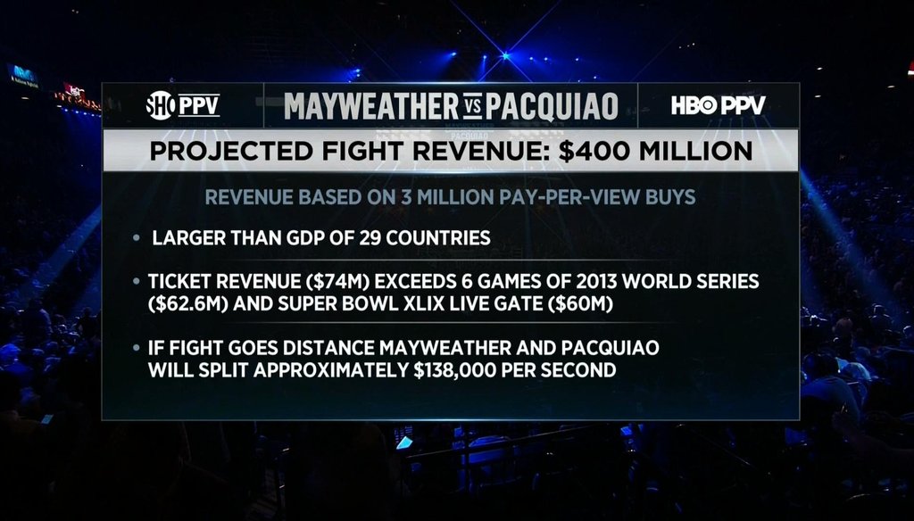 HBO boxing announcer Jim Lampley said the projected revenue from the Mayweather/Pacquiao fight is "larger than the annual GDP of 29 different countries."
