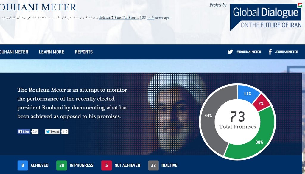 The Rouhani Meter tracks 73 campaign promises.