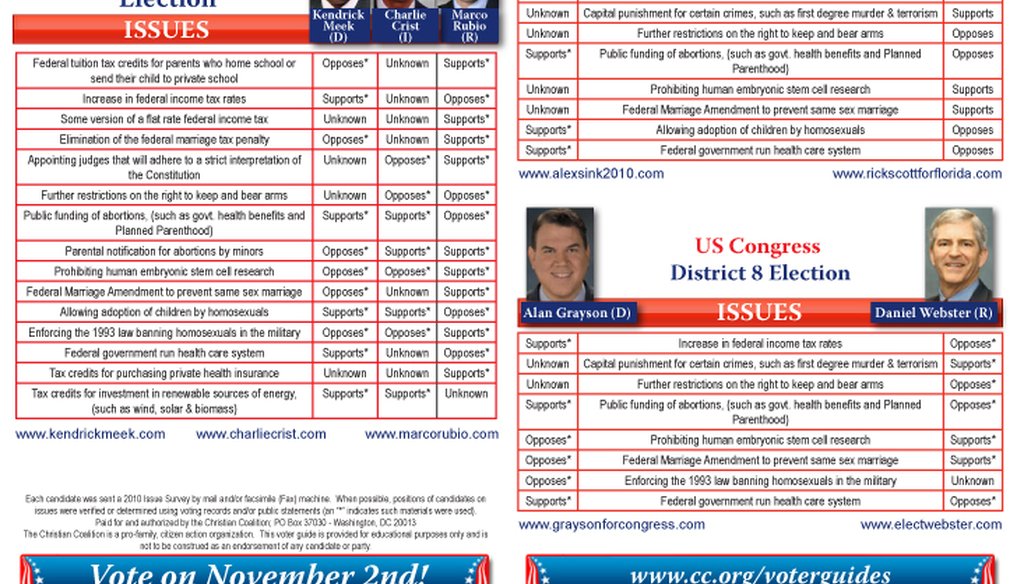 A 2010 voter guide by the Christian Coalition appears to show Marco Rubio supported amending the U.S. Constitution to prevent same-sex marriage. (via Christian Coalition)