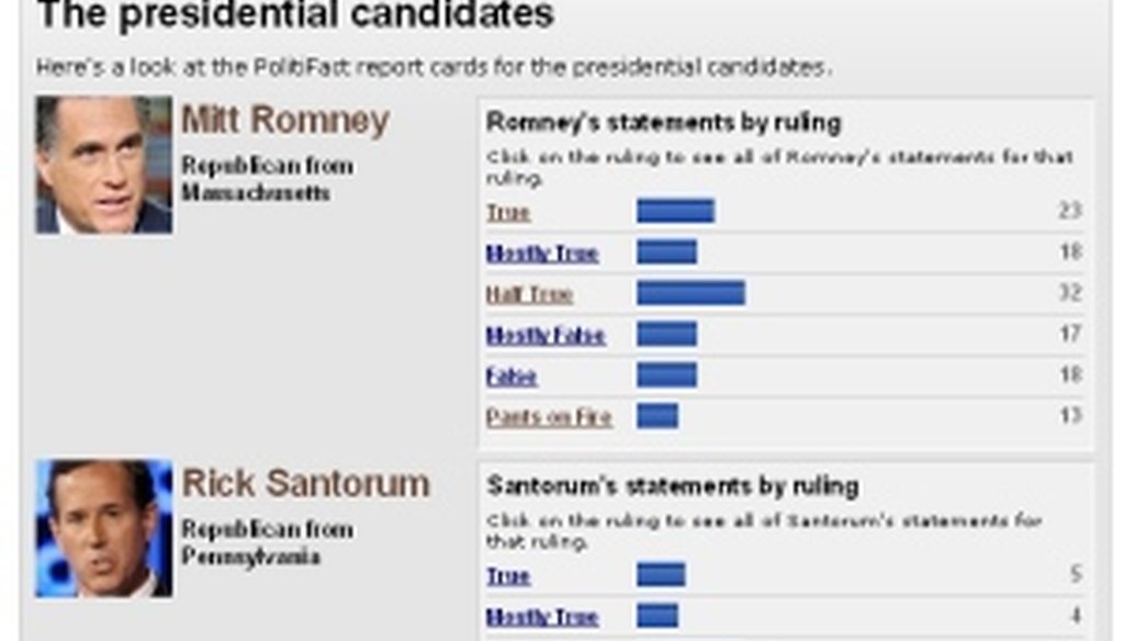 PolitiFact's new report card feature allows you to compare the Truth-O-Meter tallies for people and groups. 