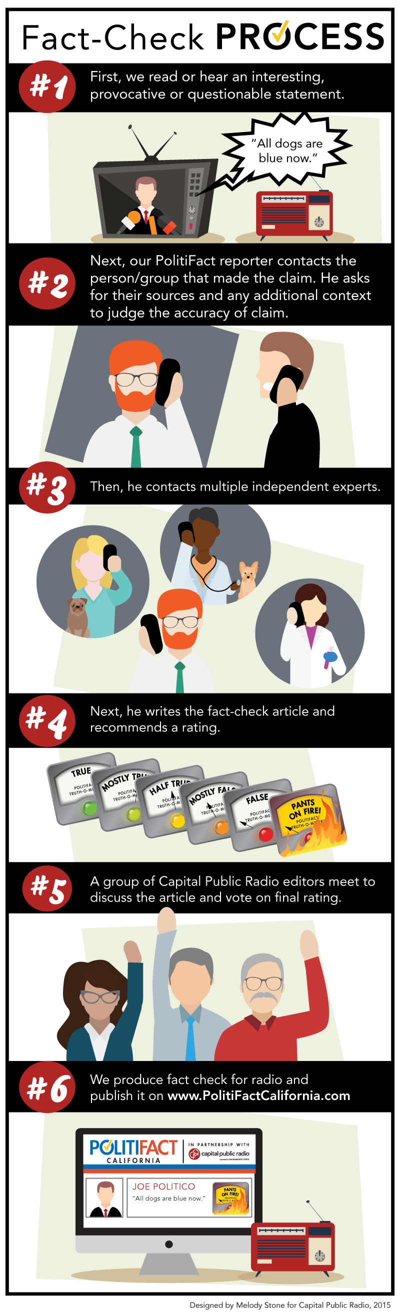 Infographic