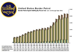 Border Patrol Pay Chart