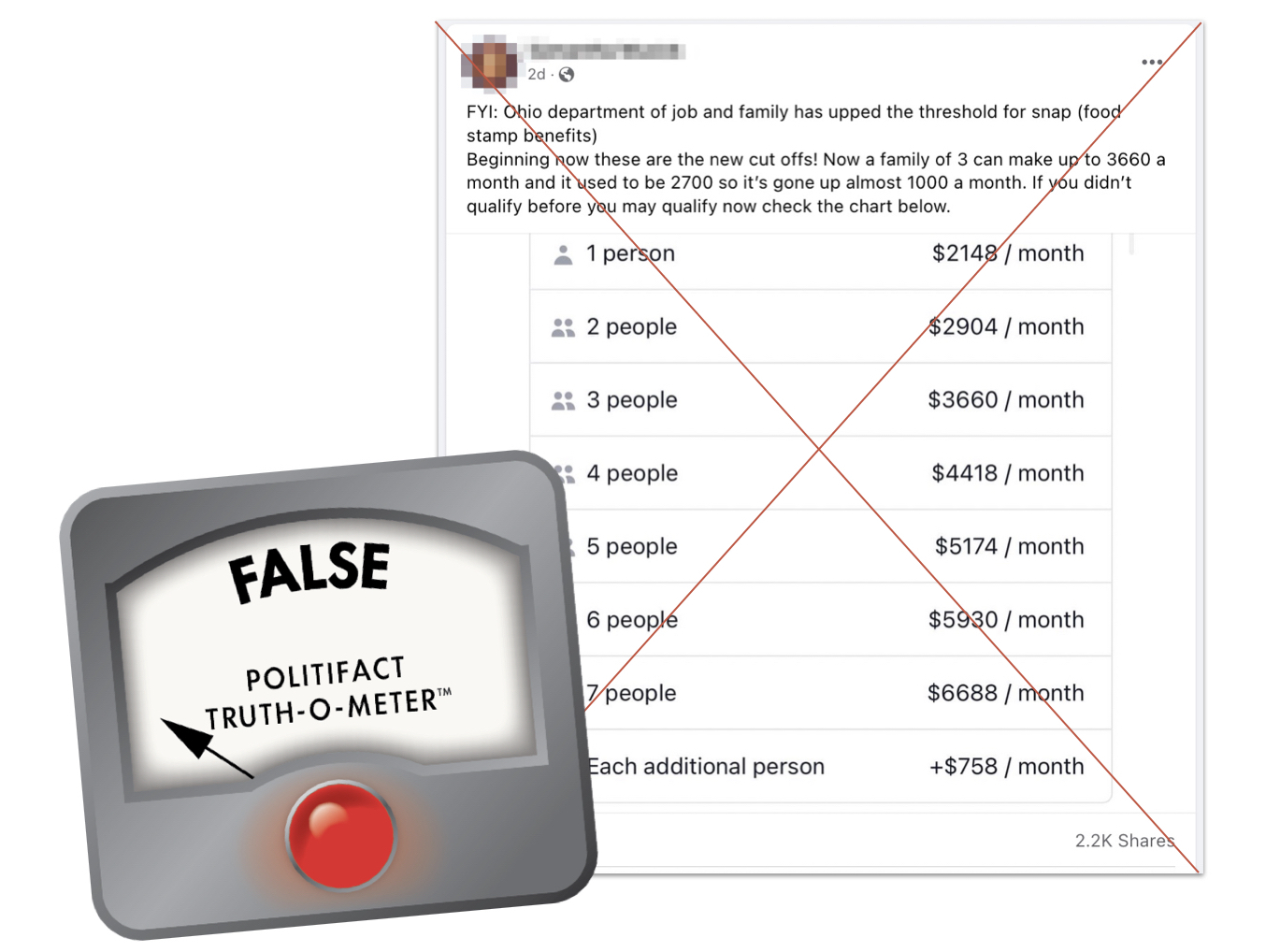 PolitiFact Ohio did not drastically increase income thresholds