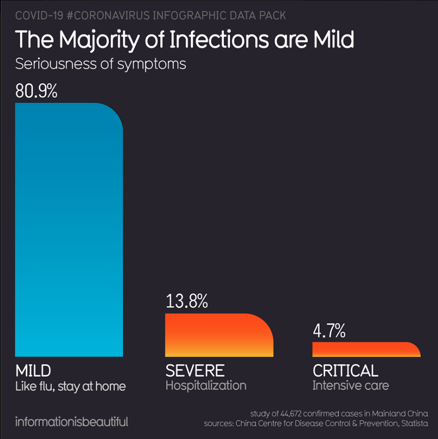 MildInfectionChart.png