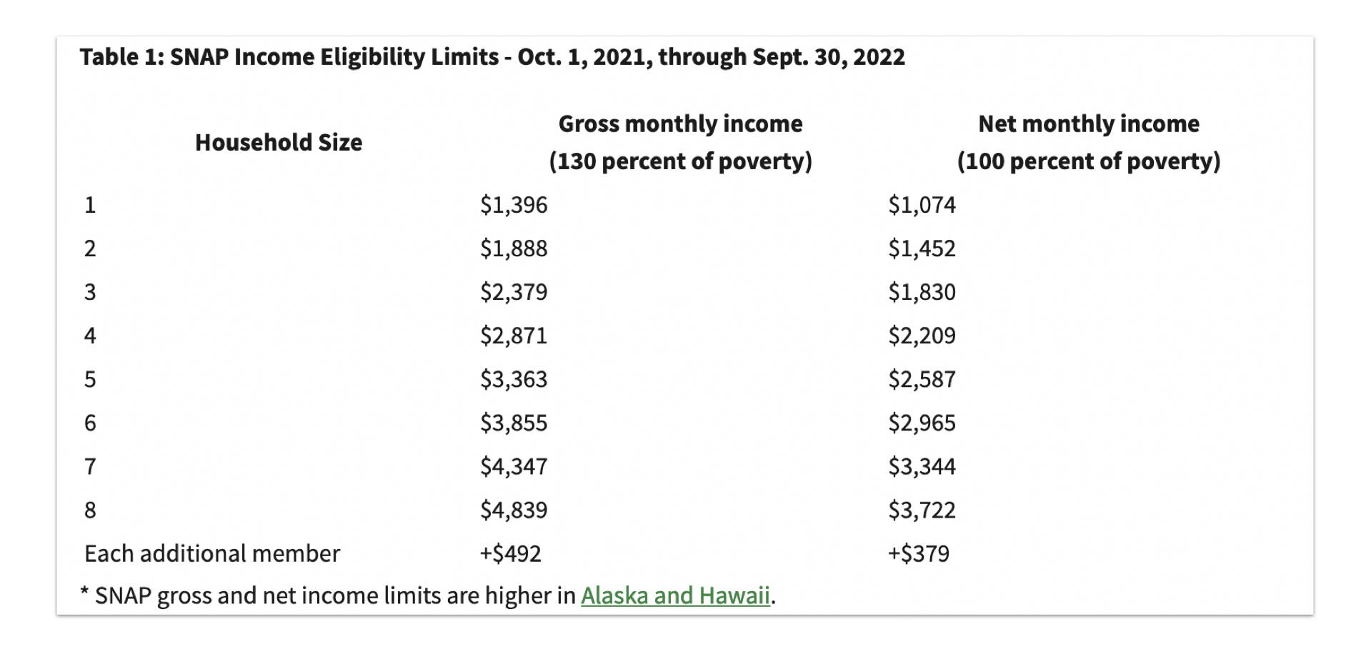 Nh Food Stamps Income Limits 2024 Aurel Caresse