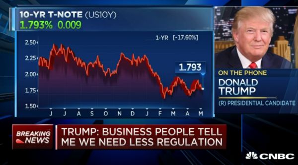 Donald Trump discussed his views on handle the government's debt obligations in a May 5, 2016, interview on CNBC. We took a closer look at what he said.