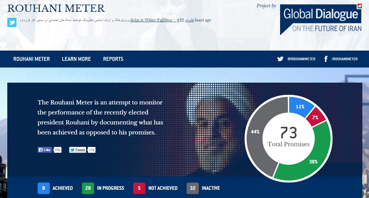 The Rouhani Meter tracks 73 campaign promises.