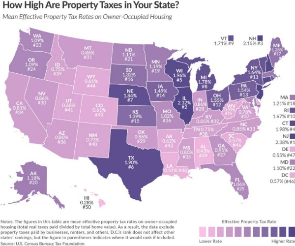 Taxes By State Chart